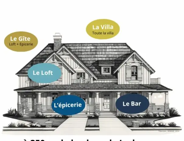 Plan du Loft
